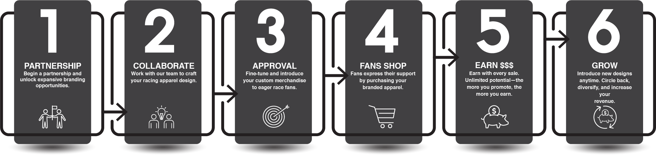 GoFast Racewear Partnership Infographic